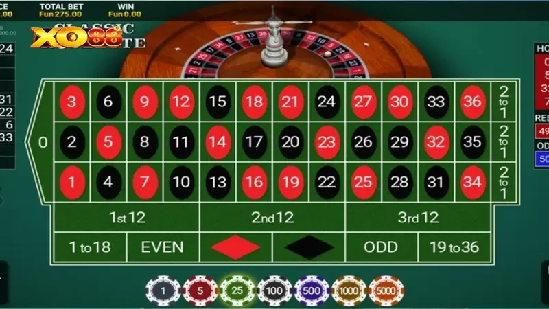 Giới thiệu các thể loại đa dạng trong Roulette 